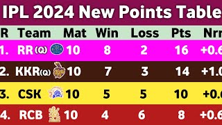 IPL Points Table 2024 - After RCB Vs GT Match 52 || New Points Ipl 2024 Today || Ank Talika ipl screenshot 5