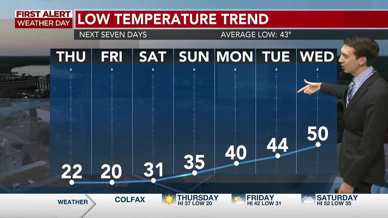 Jake's First Alert Forecast: DANGEROUSLY COLD Wind Chills Expected ...