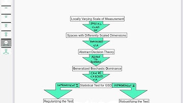 Teaser to "Robust Statistical Comparison of Random Variables with Locally Varying Scale" (UAI 2023)