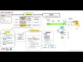 PART 3 - Consolidation Process (7 Min)