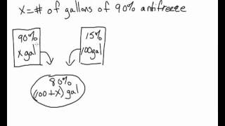 Solving antifreeze mixture problems