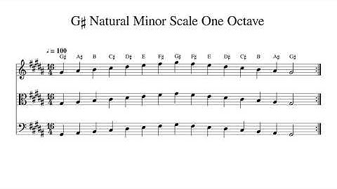 G♯ G Sharp Natural Minor Scale One Octave at 100bpm Backing Track BnW