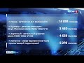 Стало известно, какие общественные территории благоустроят в Пензенской области в 2025 году