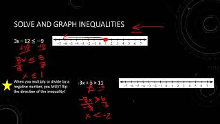 Lesson 15 - Solving and Graphing Inequalities