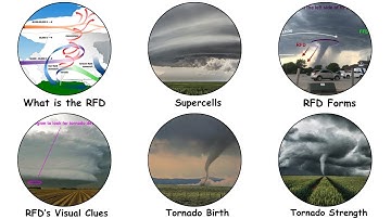 The RFD Explained: Tornadoes