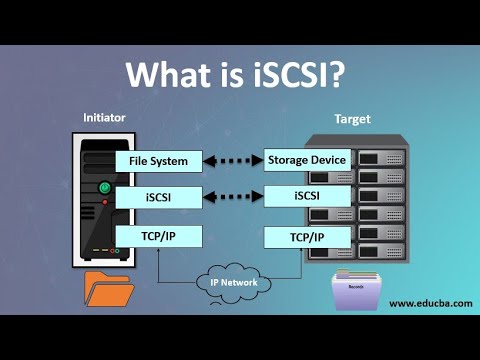 Shared Storage Volume Using ISCSI
