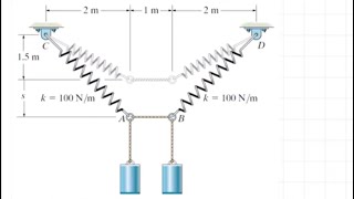 Statics: 2D Particle Equilibrium