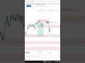 how to make 2000$ in 15mint #nasdaq100 #trading #daytrading