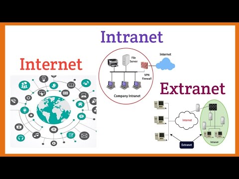 Internet, intranet, extranet explained with application and difference in Hindi | Syed Fahad