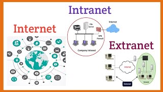 Internet, intranet, extranet explained with application and difference in Hindi | Syed Fahad screenshot 5