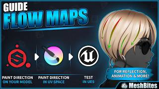 Flow Maps Explained | Substance Painter, Krita & Unreal Engine 5