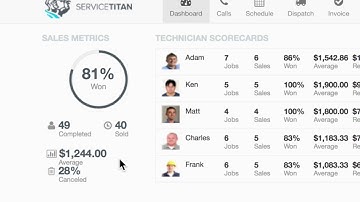 ServiceTitan Solutions - Improve Business Performance