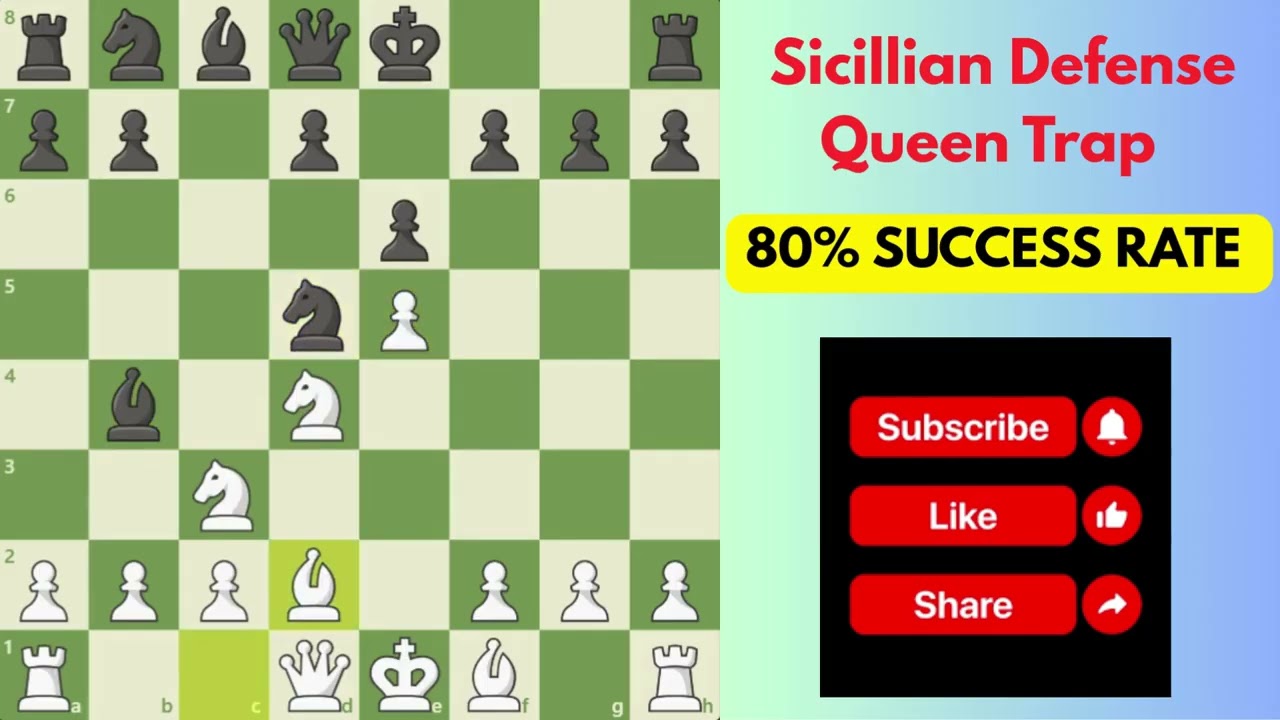 Sicilian Defense Queen Trap ! 