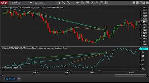 WilliamsR Triple Divergence indicator and Market Analyzer with alert for NinjaTrader 8.