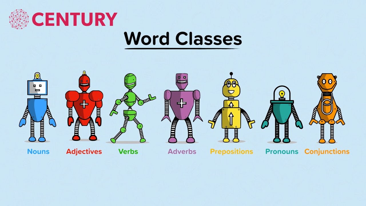 Identifying Word Classes | Spag | Primary