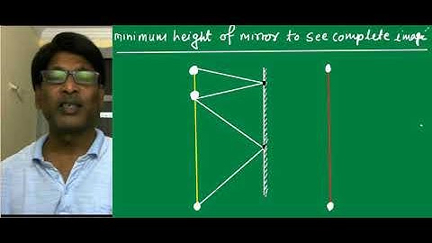 IIT JEE Physics / Geometrical optics, minimum height of mirror to see complete image  SSI sir / NEET