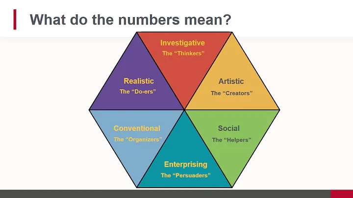 WMW! Career Exploration Workshop