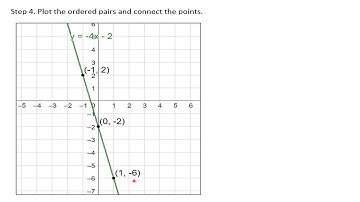 Linear Equations in Two Variables week 9