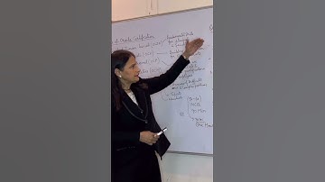 Guidelines for Oracle Certification(5)