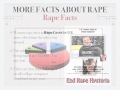 Rape Hysteria: Lying with Rape Statistics