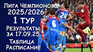 Лига Чемпионов 1 тур. Результат матчей за 17.09.25. Таблица. Расписание.