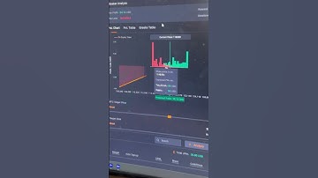 Bitcoin Options Straddle Strategies | Profitable Options Strategies in Delta Exchange | Trade Brains