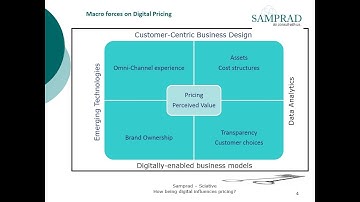 Sciative Knowledge Series - How being digital influences pricing?