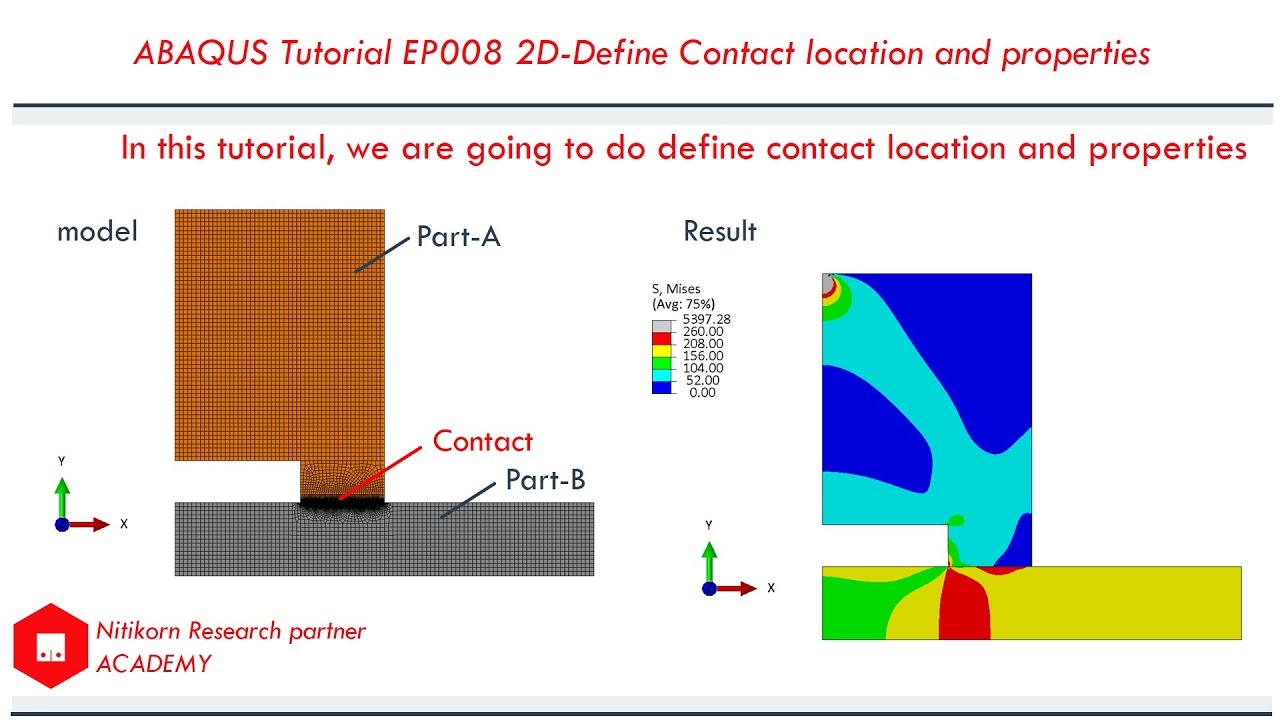 define contact location and