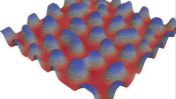 DOLFIN Cahn-Hilliard demo