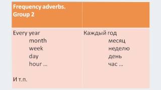 Frequency adverbs in English. The Present Simple