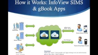 How InfoView SIMS and gBook Work screenshot 4