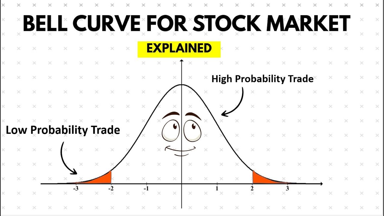 What is Bell Curve? 🔔 [Explained] 