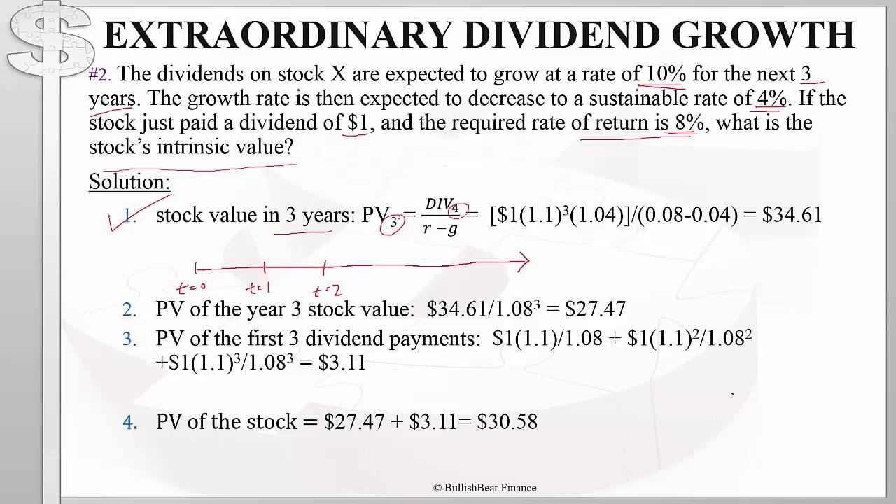 CFA Level 1 Equity Valuation: Gordon Growth Model (Part 2) - YouTube
