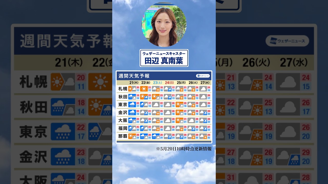 【週間天気】今週の天気は？#通勤タイパ #今週の天気