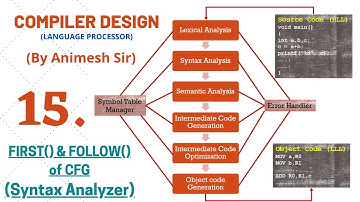 L-15| Compiler Design| Syntax Analyzer| FIRST & FOLLOW of CFG(Hindi + English)| Animesh Tayal| GATE