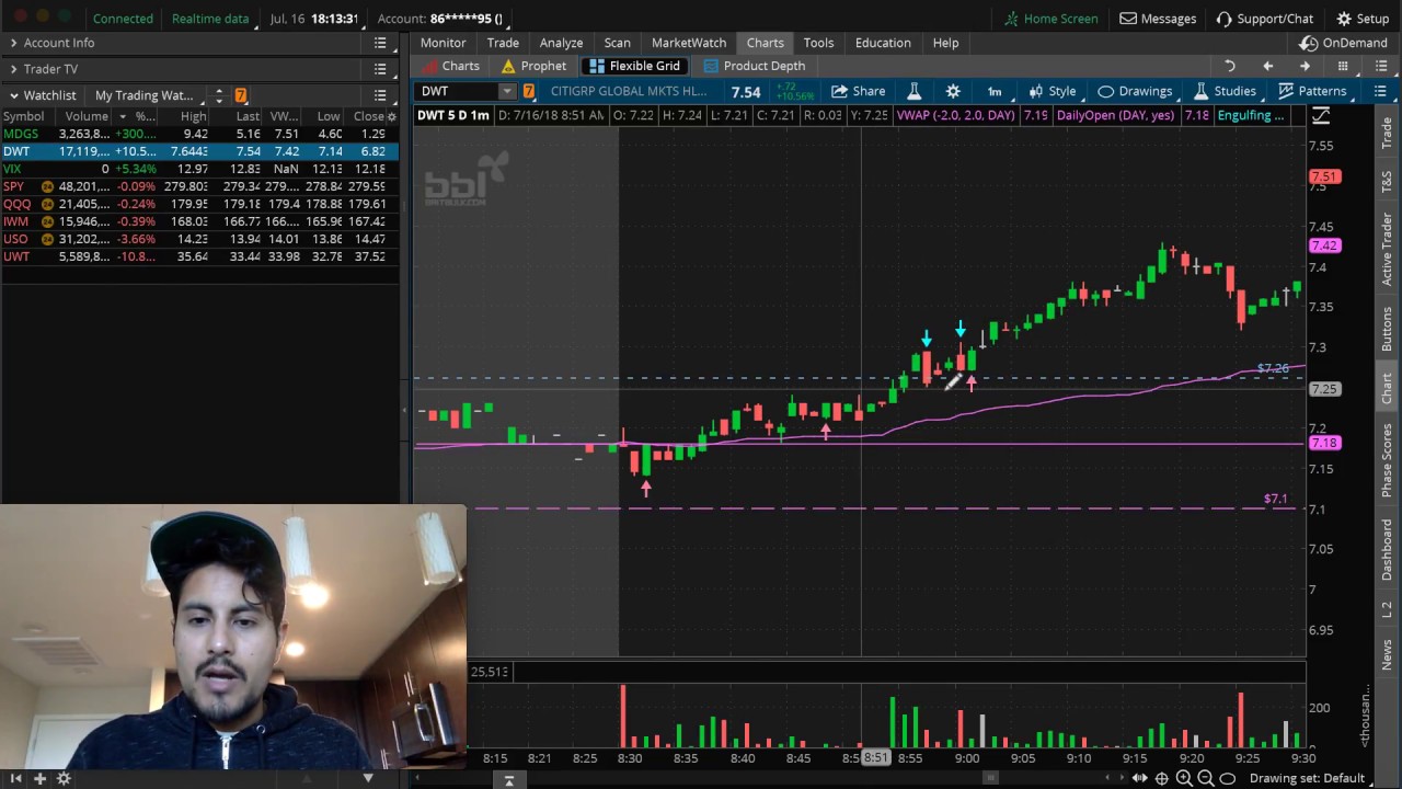 How to Trade Step by Step $MDGS and Momentum Stocks
