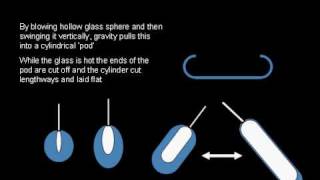 ARC 1013 QA6 2006