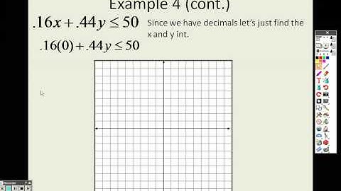 Algebra 2 2 6 Lesson Part 2 Linear Inequalities in Two Variables