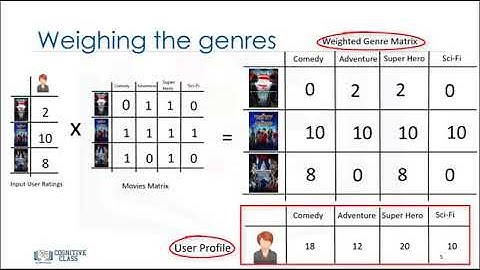 26 Content based Recommender Systems