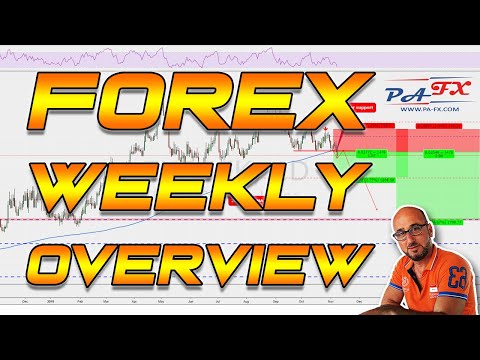 Forex | Weekly Trade Ideas (Top Down Analysis)