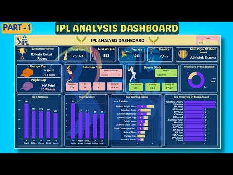 Build! Amazing IPL
