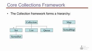 32  JAVA COLLECTIONS FRAMEWORK FOR ANDROID URDUHINDI LECTURE 32