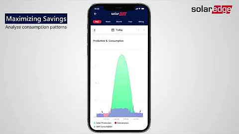 Achieving your energy goals with mySolarEdge