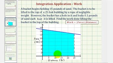 Ex 1: Integration Application - Work Lifting an Object