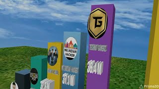 Indias Best Youruber Million Youtuber