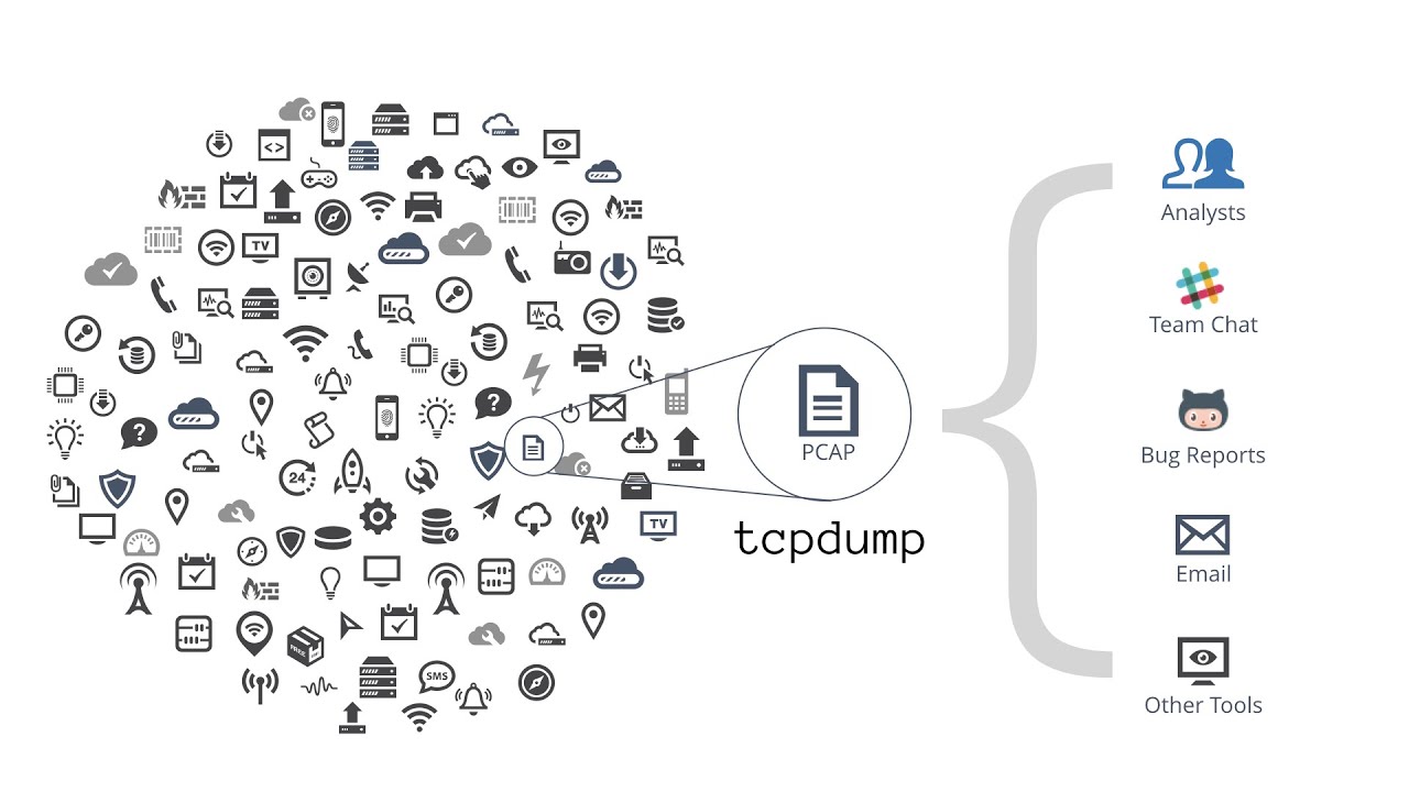 tcpdump — login parolni aniqlash
