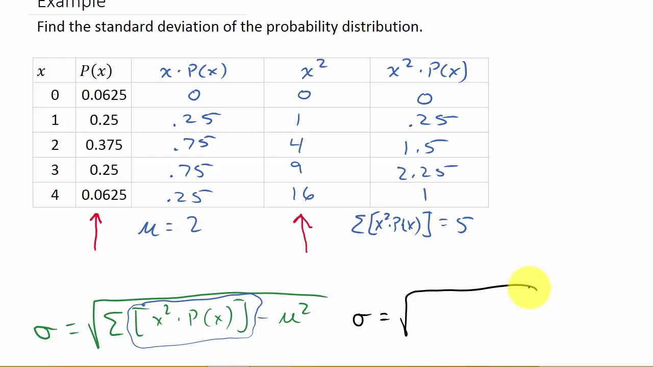 Standard Deviation Of A Discrete Probability Distribution