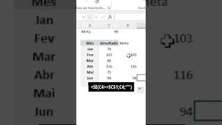 Formatação condicional em gráficos?? 😱😱