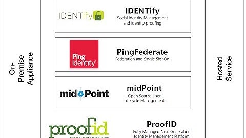 Next Generation Identity Management - Webinar