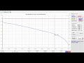 Разрядный график Tesla 3300 Май 2017г. 4.18-2,5V 4A Termo 23.12.2018